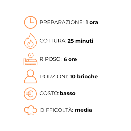 Un grafico che mostra i passaggi per preparare un pasto in italiano.