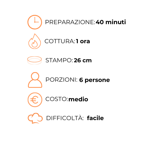 Un grafico con un orologio, un timbro, una persona, un costo e una difficoltà.