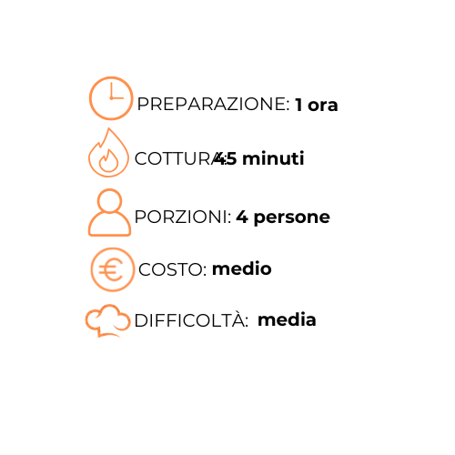 Un grafico con un orologio, una goccia d'acqua, una persona e un costo.