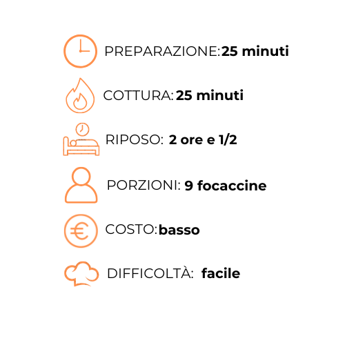 Un grafico con un orologio, un fuoco, una persona, una porzione e un costo.