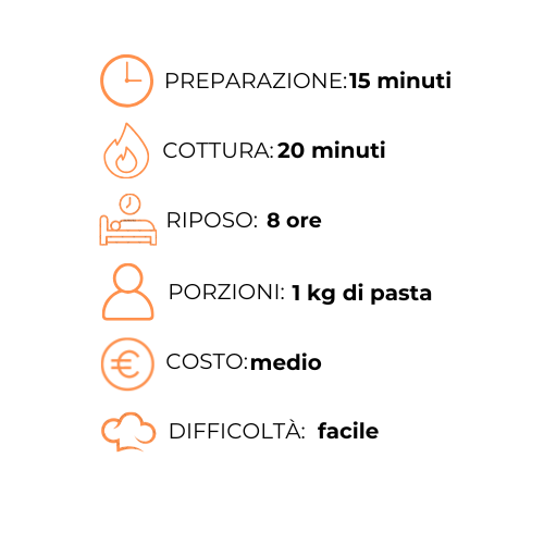 Un grafico che mostra gli ingredienti e il tempo di cottura di un piatto di pasta.