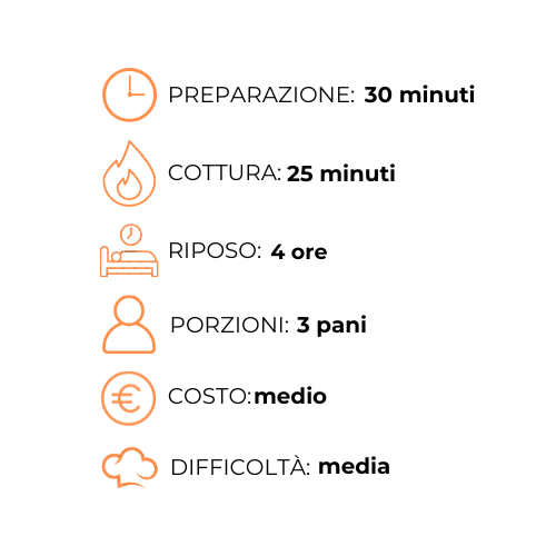 Un grafico che mostra i passaggi per preparare un pasto in una lingua straniera.