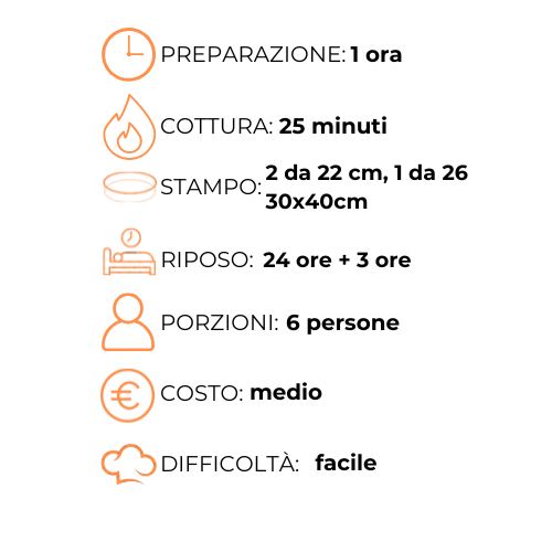 Un grafico che mostra i passaggi per preparare un pasto in italiano.