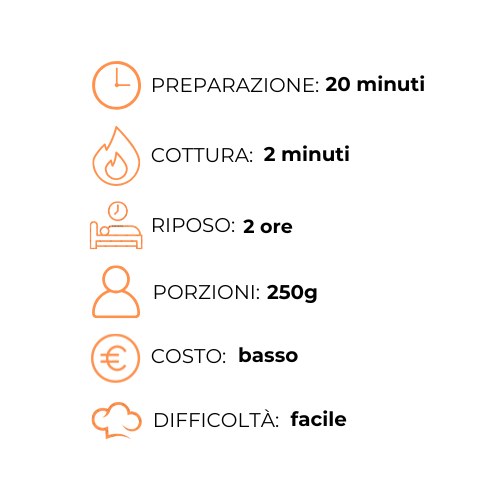 Un grafico che mostra i passaggi per preparare un pasto in una lingua straniera.