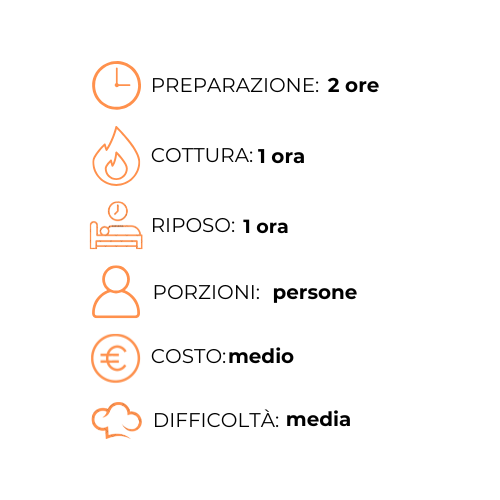 Un disegno lineare di un orologio, un incendio, una persona, porzioni e un costo.