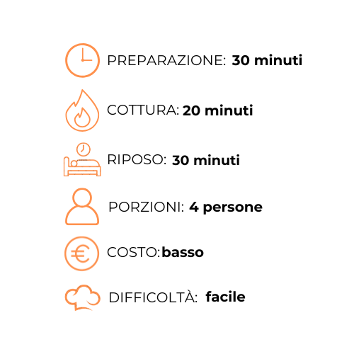 Un grafico che mostra i passaggi per preparare un pasto in una lingua straniera.