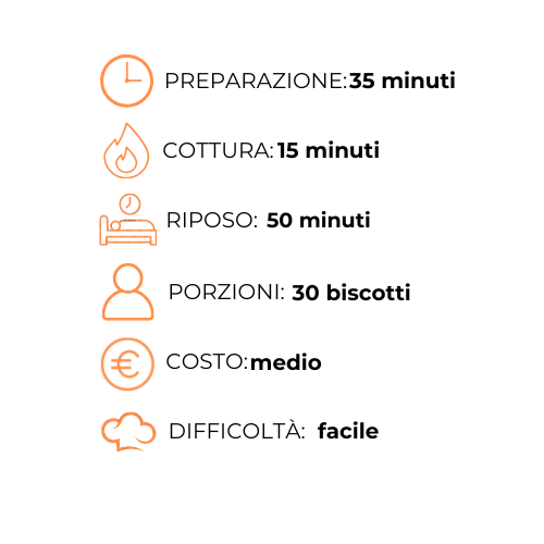 Un grafico che mostra i passaggi per preparare un pasto in una lingua straniera.