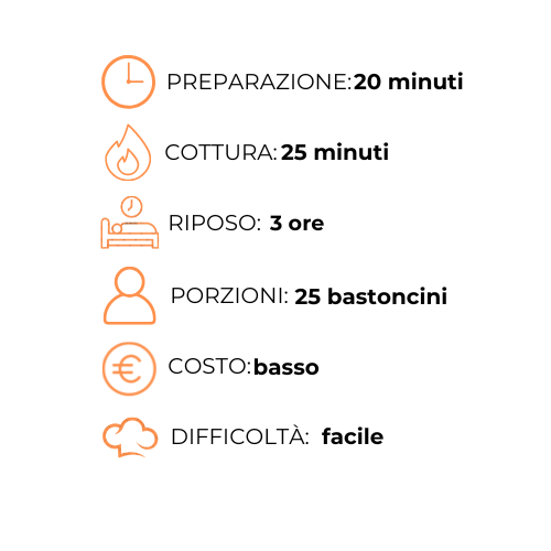 Un grafico con un orologio, un fuoco, una persona, una porzione e un costo.