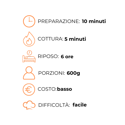 Un grafico che mostra i passaggi della preparazione del cibo in una lingua straniera.