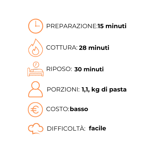 Un grafico che mostra i passaggi per preparare un piatto di pasta.