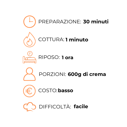 Un grafico che mostra i passaggi per preparare un pasto in una lingua straniera.