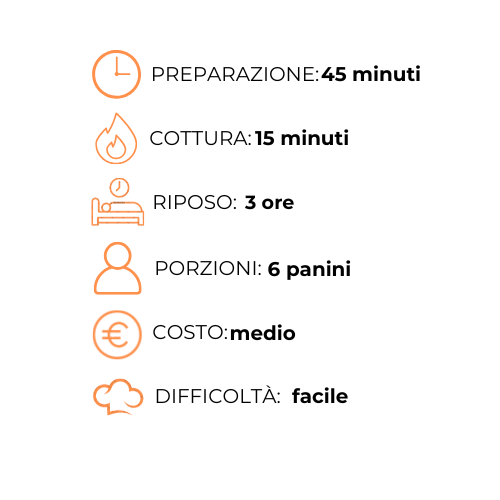 Un grafico che mostra i passaggi per preparare un pasto in una lingua straniera.