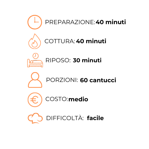Un grafico che mostra i passaggi per preparare un pasto in una lingua straniera.