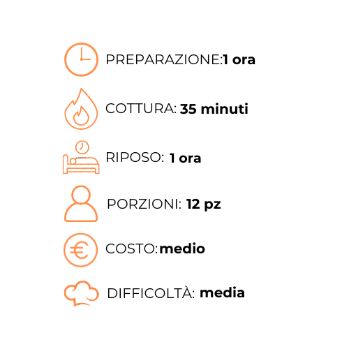 Un grafico che mostra i passaggi per preparare un pasto in italiano.