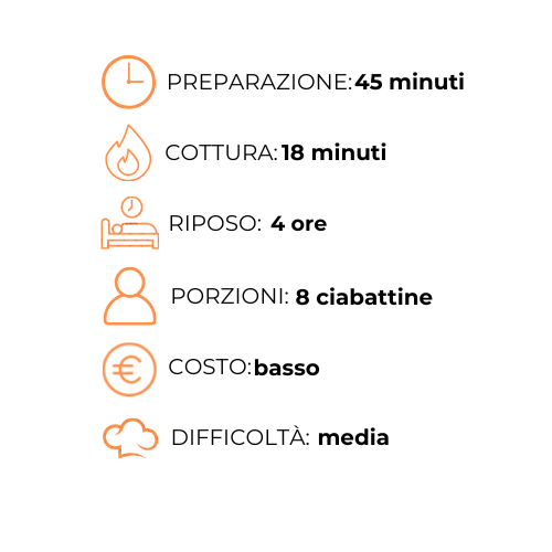 Un grafico che mostra i passaggi per preparare un pasto in italiano