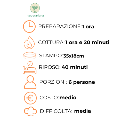 Un elenco degli ingredienti e dei loro costi in italiano