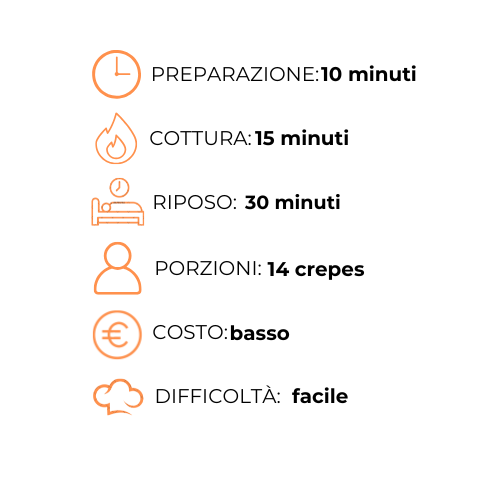 Un grafico che mostra i passaggi per preparare le crepes in Italia.