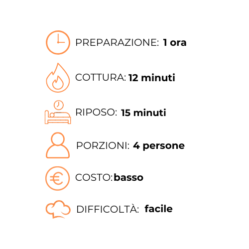 Un grafico che mostra i passaggi per preparare un pasto in una lingua straniera.
