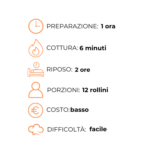 Un grafico che mostra i passaggi per preparare un pasto in una lingua straniera.