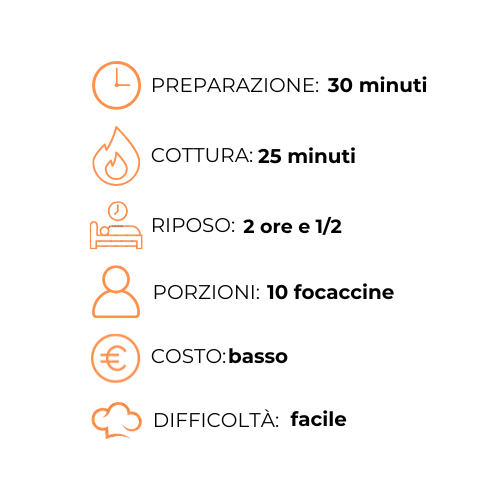 Un grafico che mostra i passaggi per preparare un pasto in una lingua straniera.