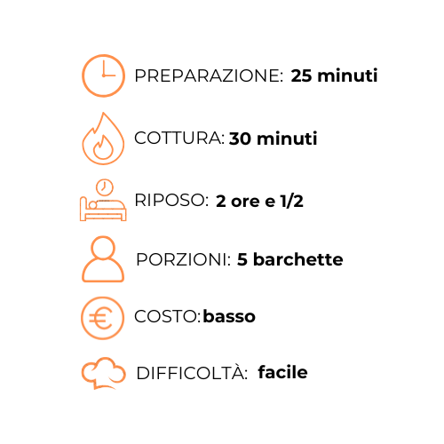 Un grafico che mostra i passaggi per preparare un pasto in una lingua straniera.