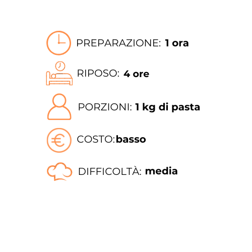 A graphic with a clock , bed , riposo , porzioni , costo , basso and difficolta