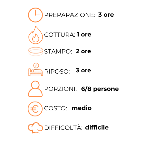 A graphic with a clock , stampo , riposo , porzioni , costo , medio and difficolta.