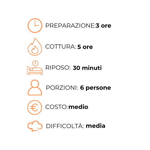 Un grafico che mostra i passaggi per preparare un pasto in italiano.