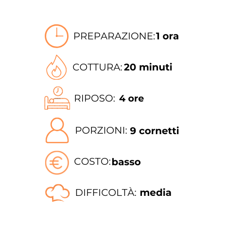 Un grafico che mostra i passaggi per preparare un pasto in italiano.