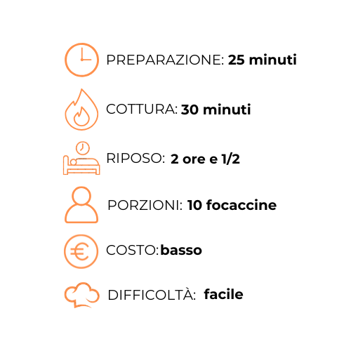 Un grafico che mostra i passaggi della preparazione del cibo in una lingua straniera.