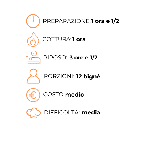 Un grafico con un orologio, un fuoco, un letto, una persona e un costo.