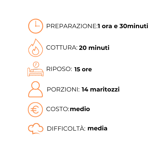 Un grafico che mostra i passaggi per preparare un pasto in italiano.