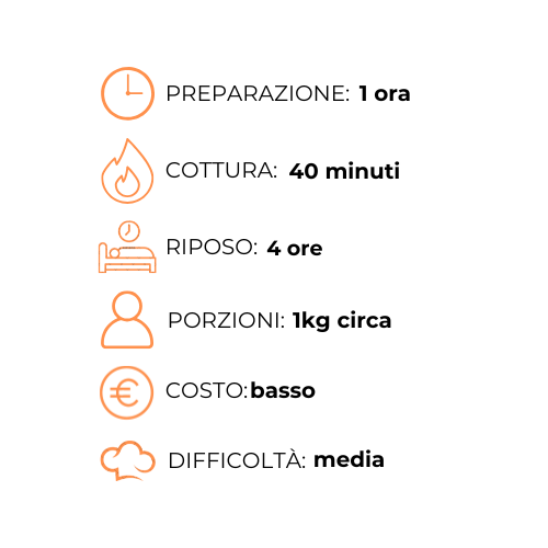 Un grafico che mostra i passaggi per preparare un pasto in italiano.
