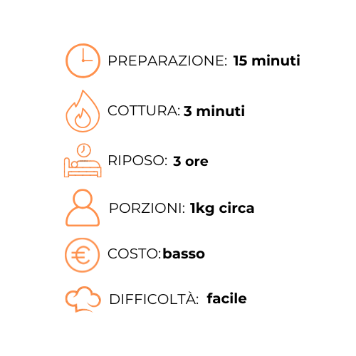 Un grafico che mostra i passaggi della preparazione del cibo in una lingua straniera.