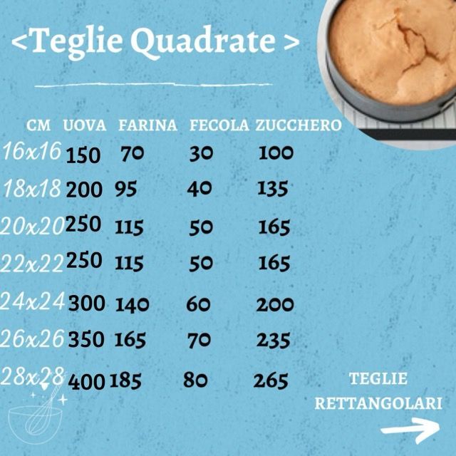 Uno sfondo blu con la scritta teglie quadrate sopra