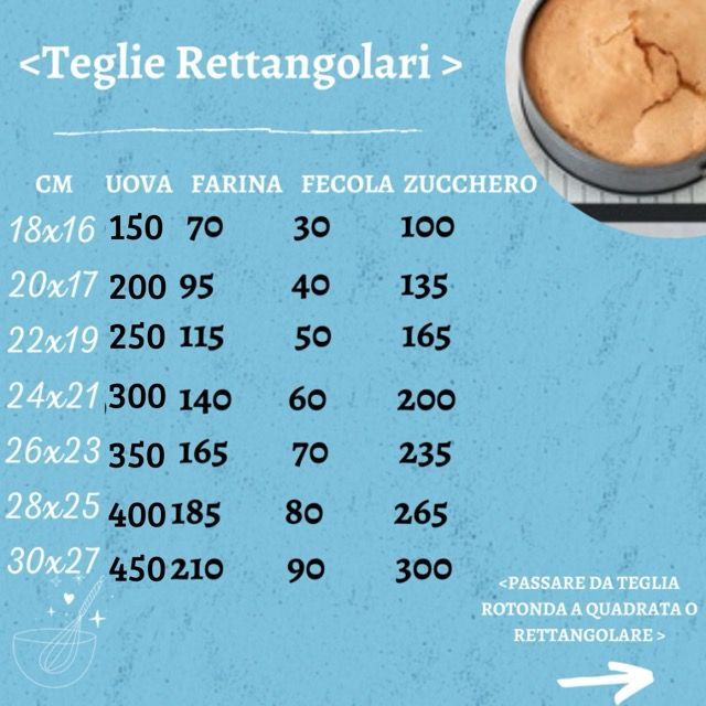 Una tabella degli ingredienti per le teglie rettangolari con una freccia che punta verso destra