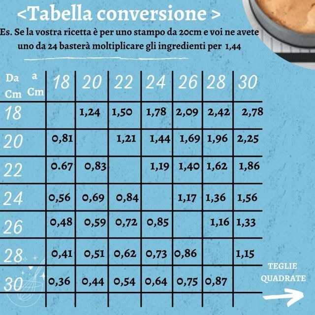 Una tabella con i numeri dal 18 al 30