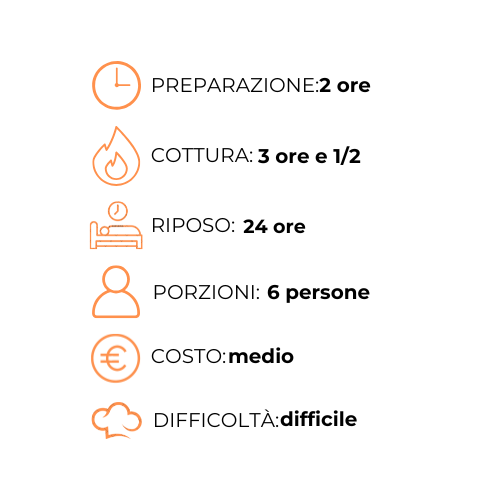 Un disegno lineare di un orologio, un fuoco, delle persone, delle porzioni, un costo e una difficoltà.