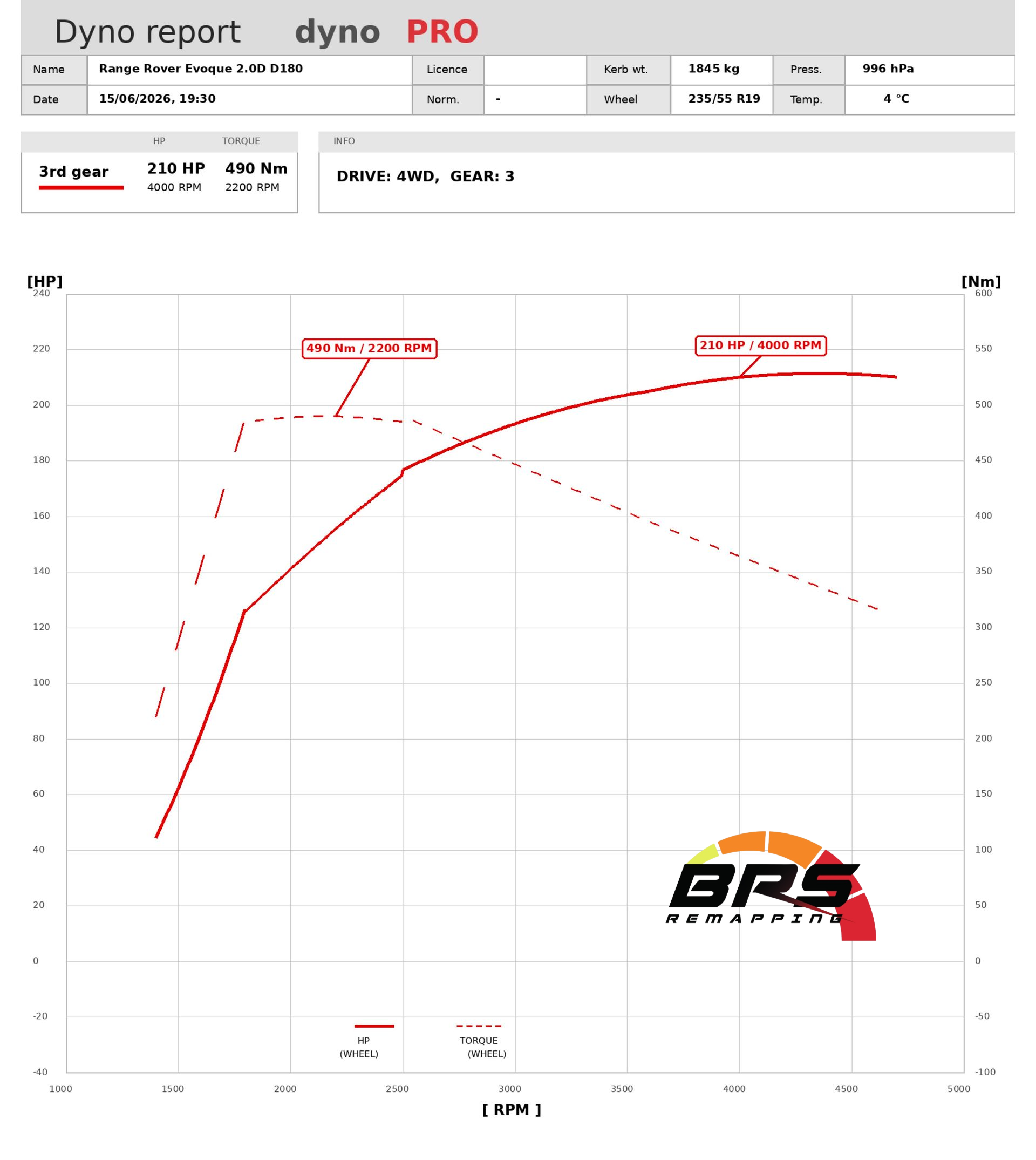 range rover evoque stage 1 remap dyno report