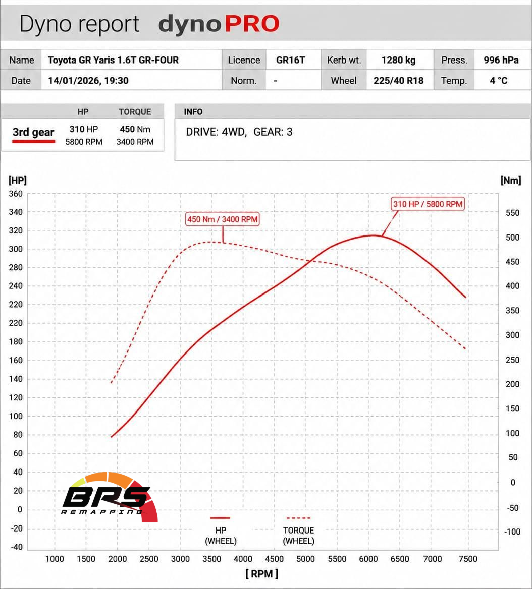 toyota gr yaris stage 1 remap dyno report