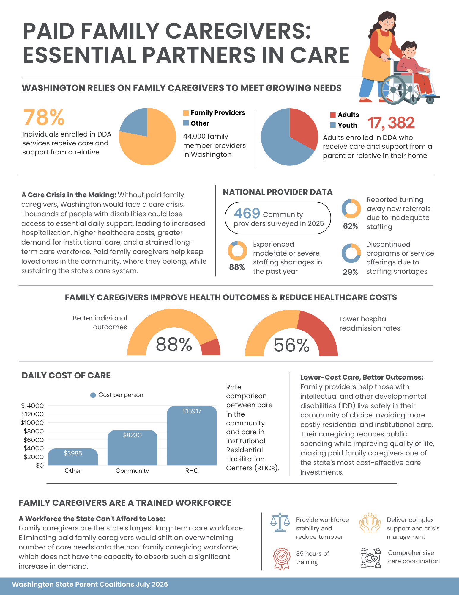 Essential partners in care graphic