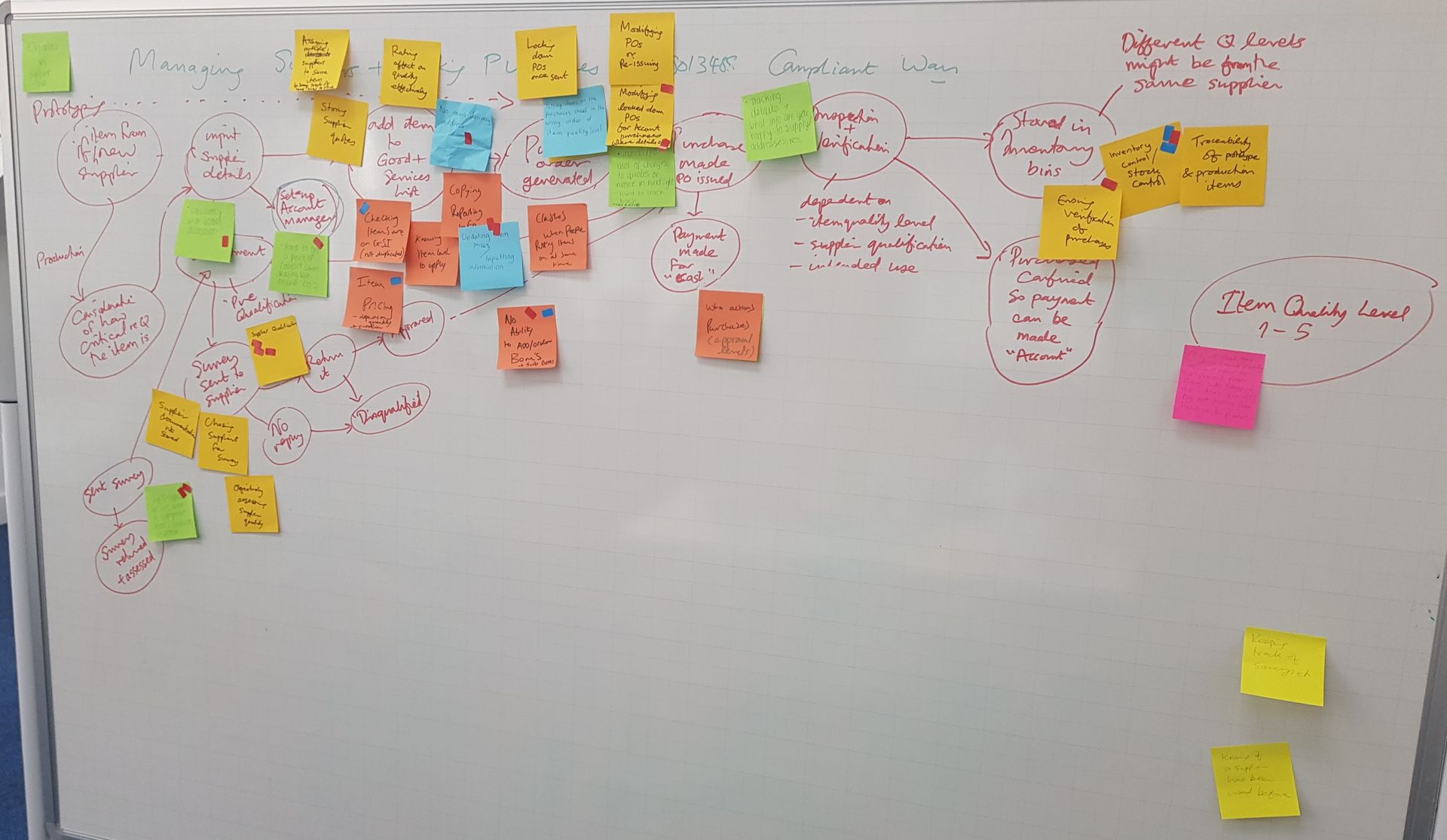 Whiteboard covered in sticky notes