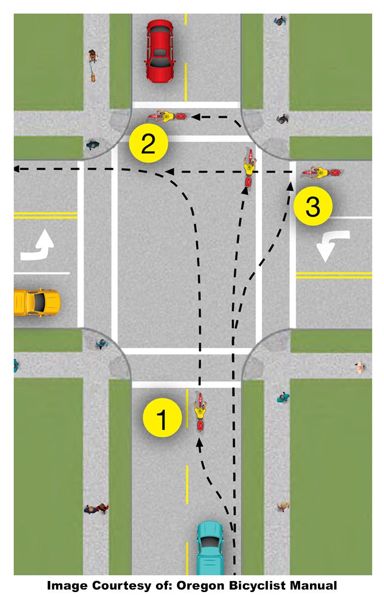Navigating Left Turns Exploring The Best Approaches For Cyclists