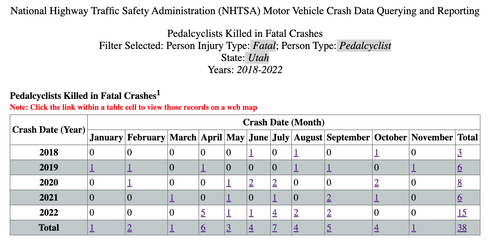 Utah Bicycle Accidents Statistics, Laws, & Tips