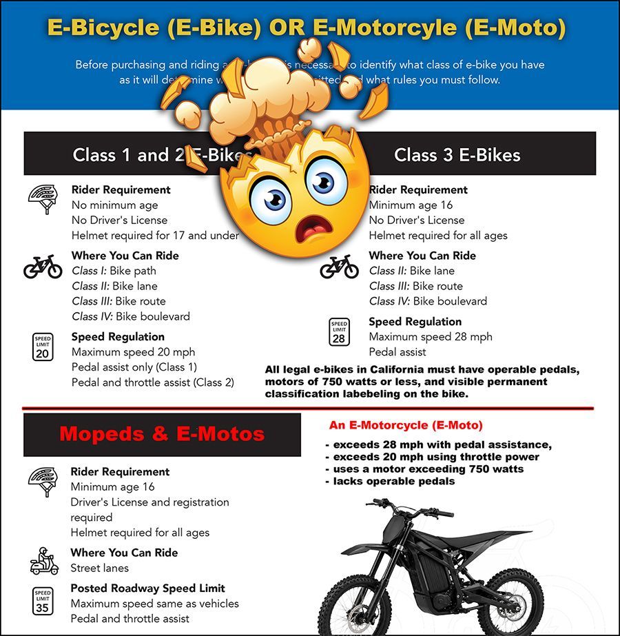 Confusing infographic with a list of differences between a legal e-bike in California and an illegal e-moto.