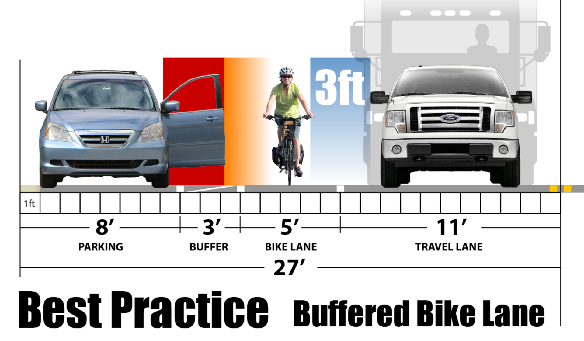 Image courtesy of Cycling Savvy