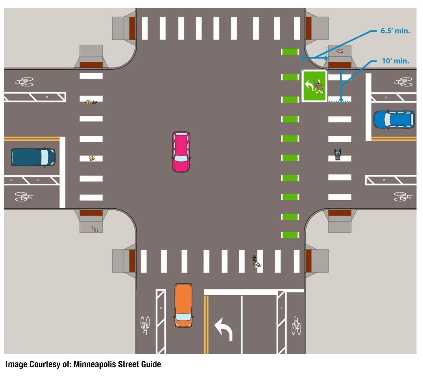 Illustration of a two turn bicycle turn box at an intersection