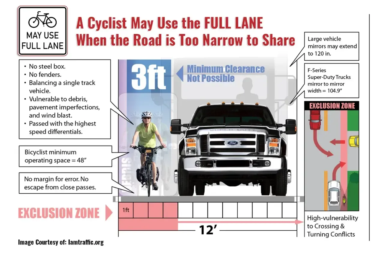 narrow road with bicycle and truck sharing a 12' lane with no buffer space between them
