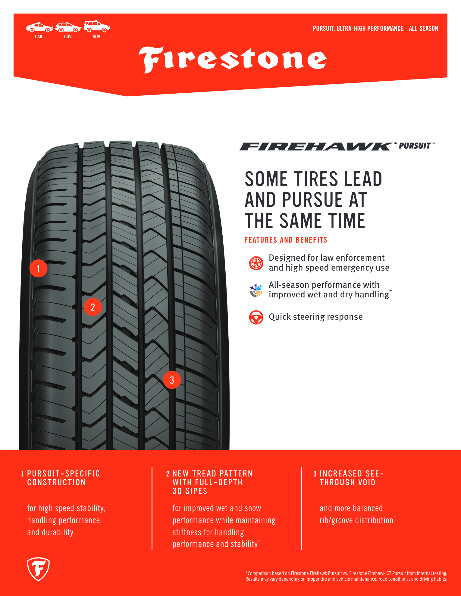 Firestone Firehawk Flyer