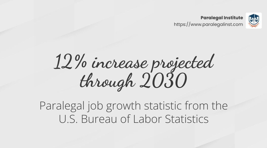 A poster that says 12 % increase projected through 2030